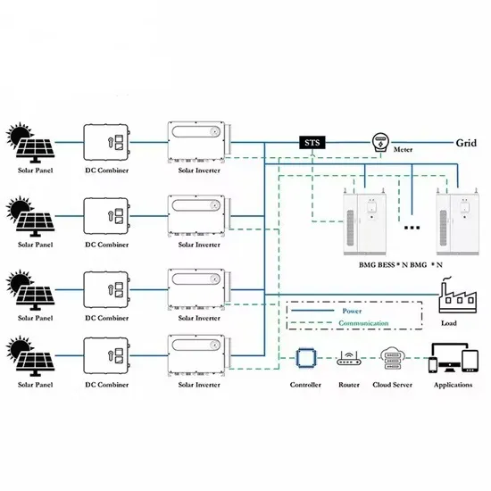 Prospects of energy storage battery projects in Thailand