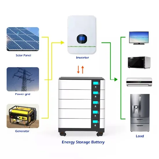 Wall-mounted solar cycle energy storage cabinet system