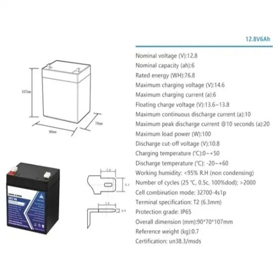Energy Storage Control System Architecture