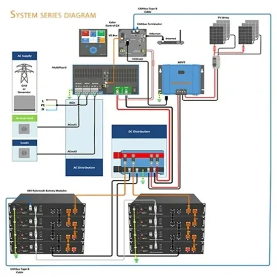 What are the containers for mobile energy storage systems 